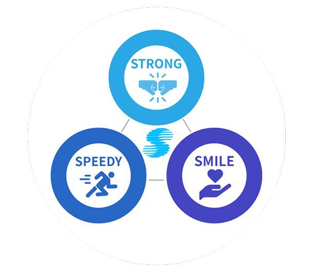 企業理念ピラミッド